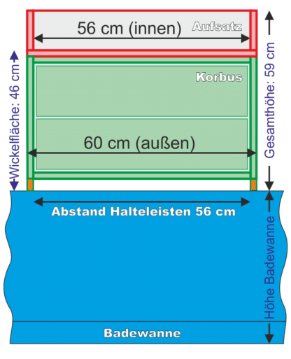 Bath attachment scheme