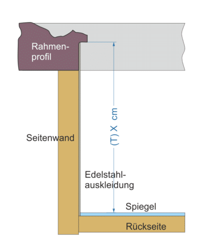 Querschnitt Wandvitrine