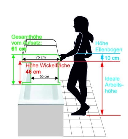 Ideal changing height (working height)
